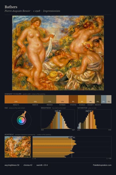 Bathers palette card