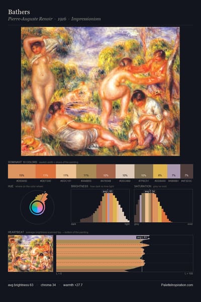 Bathers palette card
