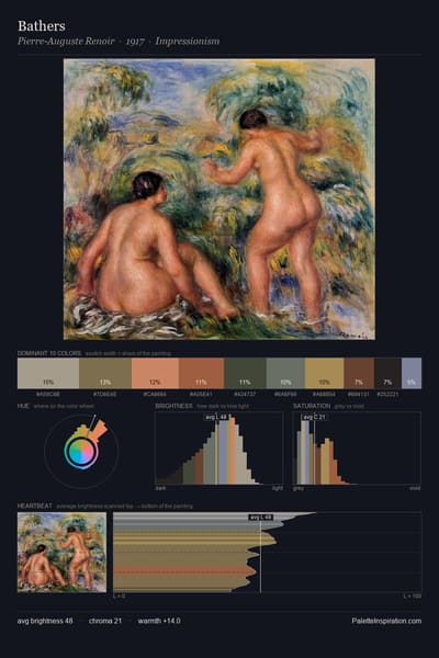 Bathers palette card