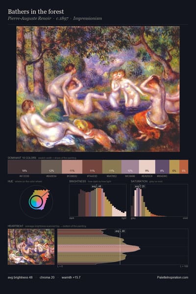 Bathers in the forest palette card