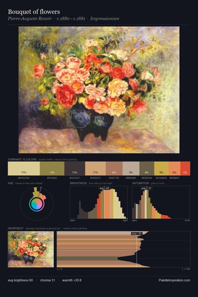 Bouquet of flowers palette card