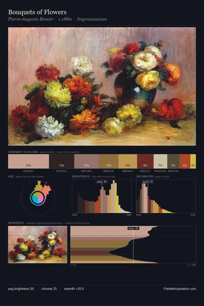 Bouquets of Flowers palette card