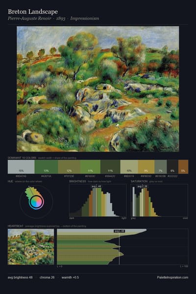 Breton Landscape palette card