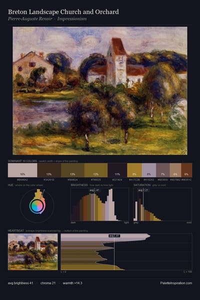 Breton Landscape Church and Orchard palette card