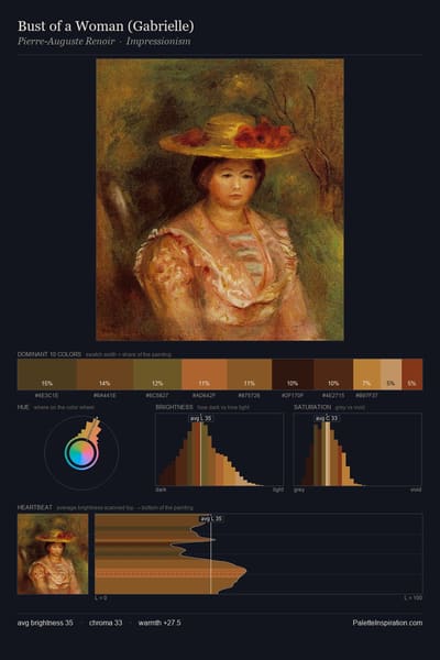 Bust of a Woman (Gabrielle) palette card