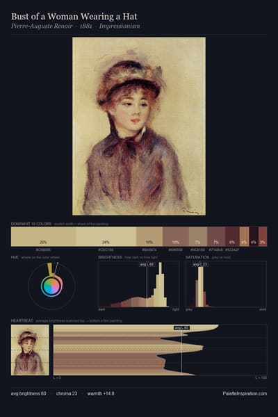 Bust of a Woman Wearing a Hat palette card