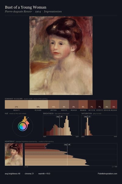 Bust of a Young Woman palette card
