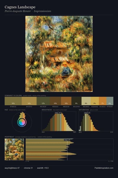 Cagnes Landscape palette card