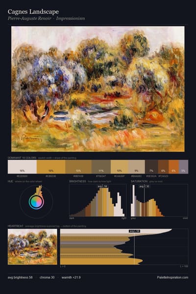 Cagnes Landscape palette card