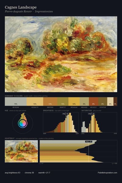 Cagnes Landscape palette card