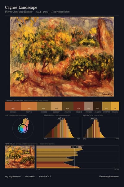 Cagnes Landscape palette card