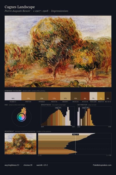 Cagnes Landscape palette card