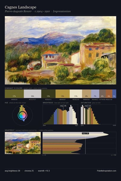 Cagnes Landscape palette card