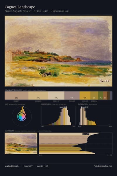 Cagnes Landscape palette card