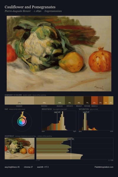 Cauliflower and Pomegranates palette card