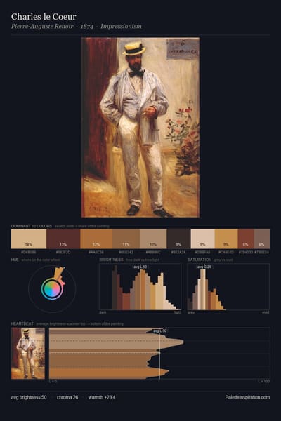 Charles le Coeur palette card