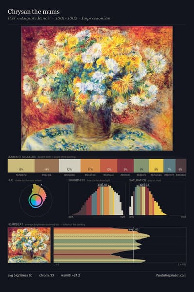 Chrysan the mums palette card