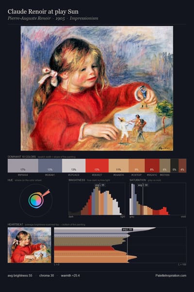Claude Renoir at play Sun palette card