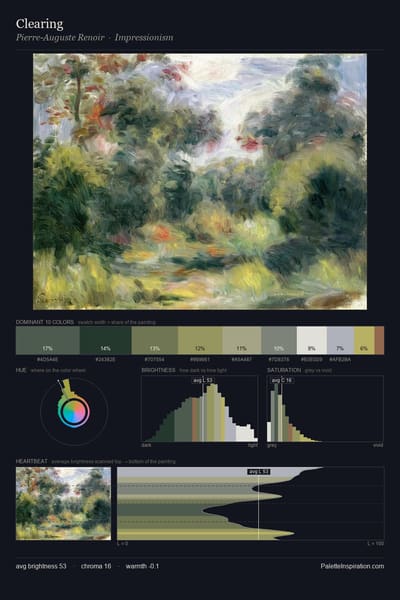 Clearing palette card