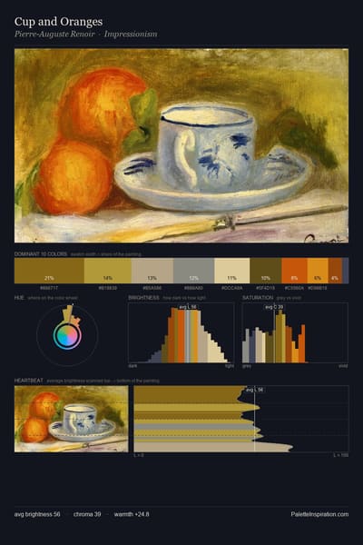 Cup and Oranges palette card