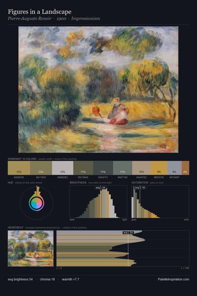 Figures in a Landscape palette card