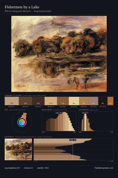 Fishermen by a Lake palette card