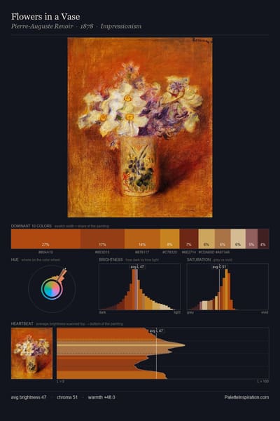 Flowers in a Vase palette card