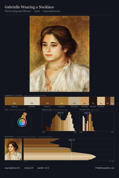 Gabrielle Wearing a Necklace palette card