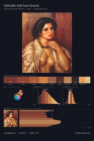 Gabrielle with bare breasts palette card