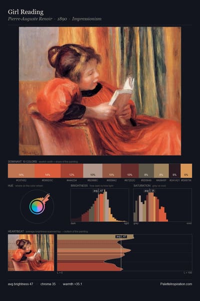 Girl Reading palette card