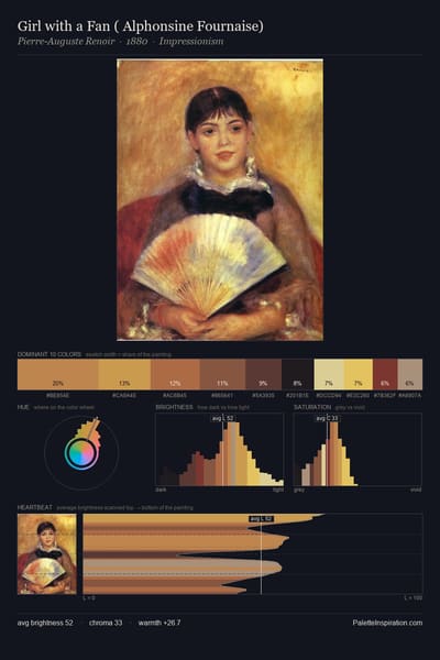 Girl with a Fan ( Alphonsine Fournaise) palette card