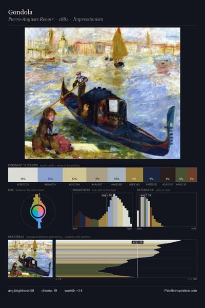 Gondola palette card
