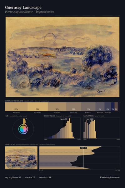 Guernsey Landscape palette card