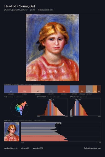 Head of a Young Girl palette card