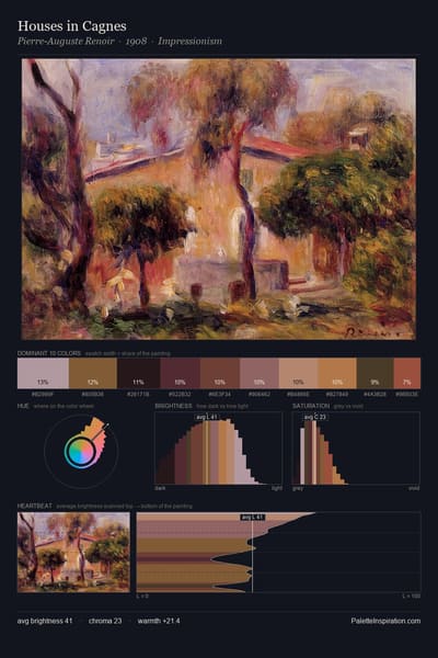 Houses in Cagnes palette card