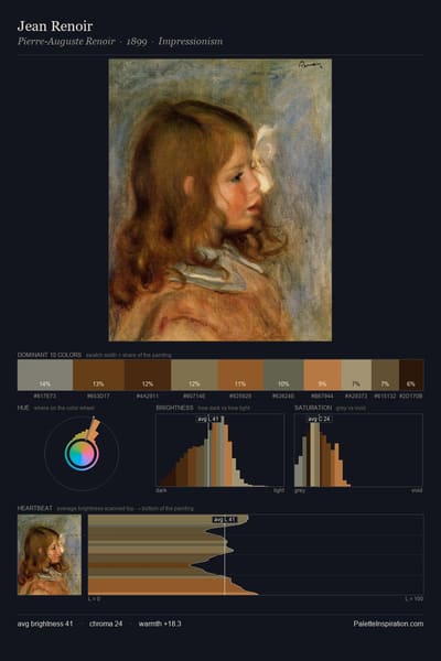 Jean Renoir palette card