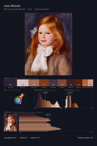 Jean Renoir palette card