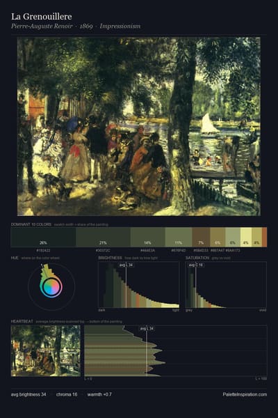 La Grenouillere palette card