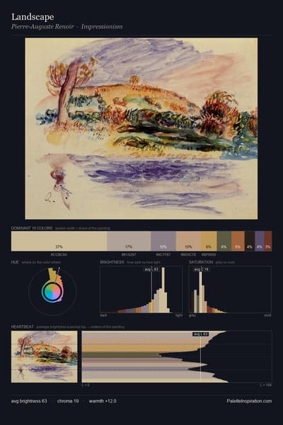 Landscape palette card