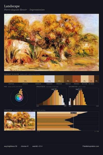Landscape palette card