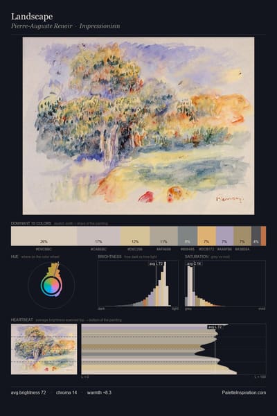 Landscape palette card