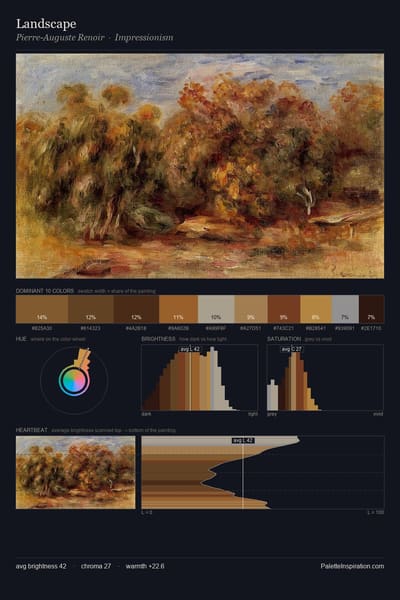 Landscape palette card