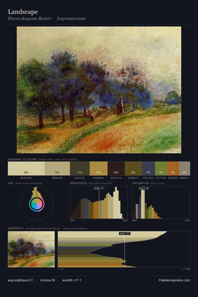 Landscape palette card
