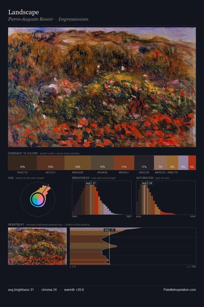 Landscape palette card