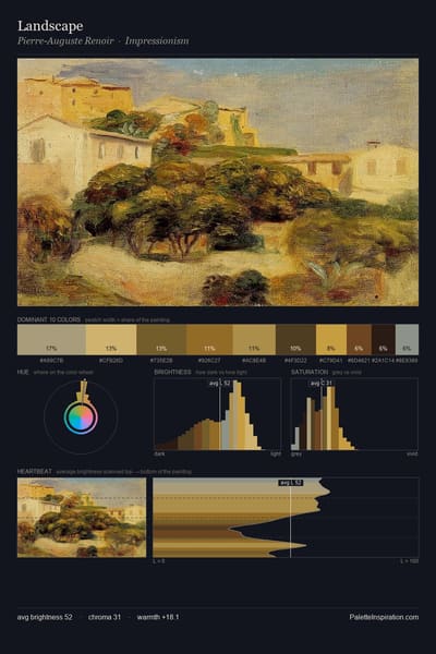 Landscape palette card