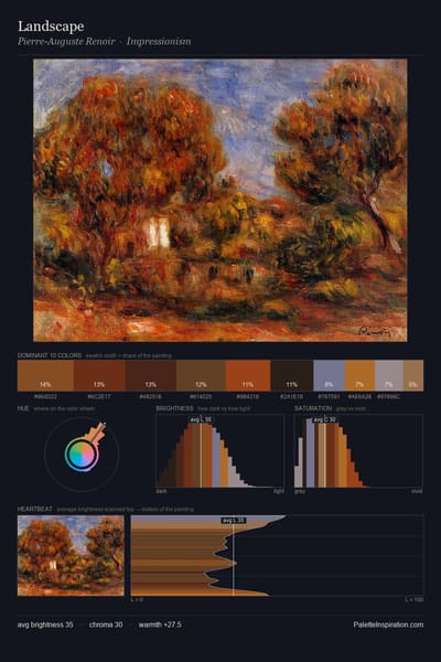 Landscape palette card