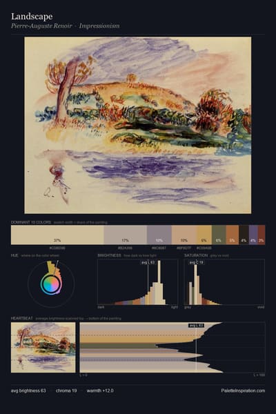 Landscape palette card