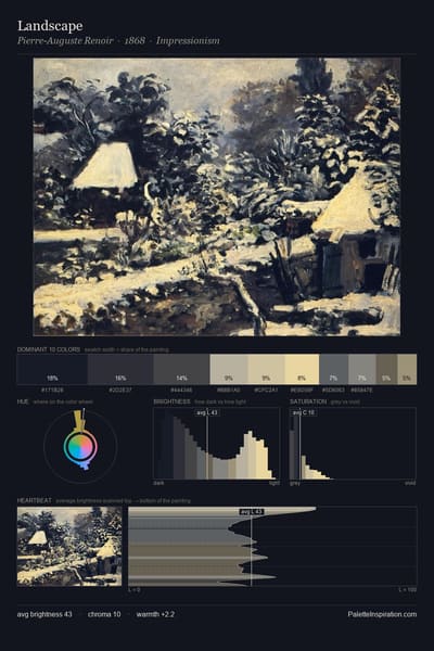 Landscape palette card