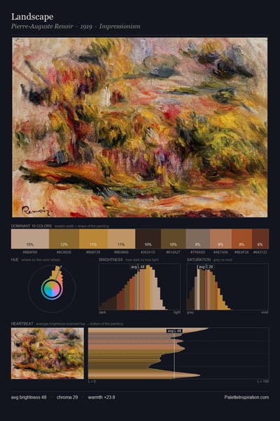 Landscape palette card