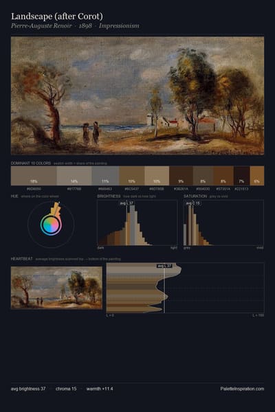 Landscape (after Corot) palette card